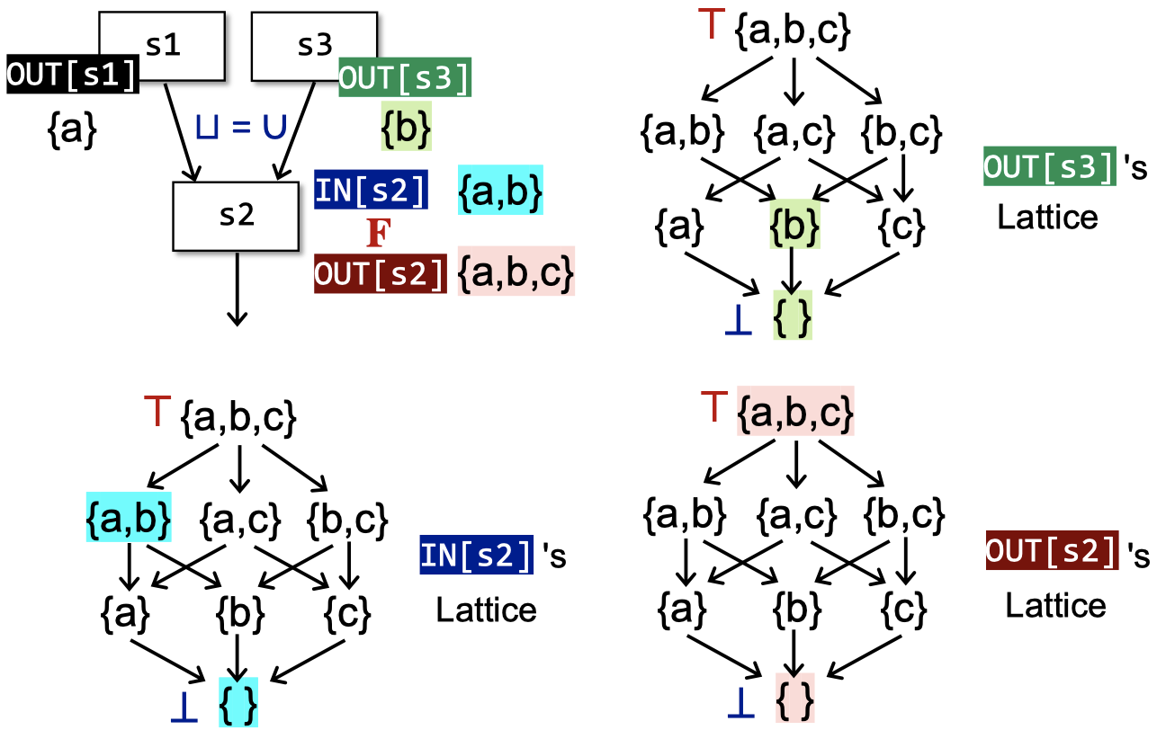 ![](D:tyOWASPdata flow2image-20230314192139922.png)