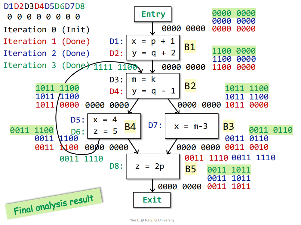 ![image-20240709145328412](D:tyOWASPdata flow analysisimage-20240709145328412.png)