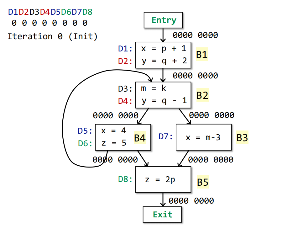 ![image-20240709140242690](D:tyOWASPdata flow analysisimage-20240709140242690.png)