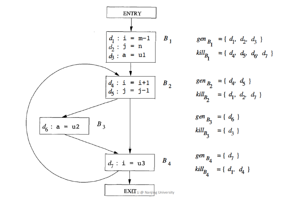 ![image-20240709133807519](D:tyOWASPdata flow analysisimage-20240709133807519.png)