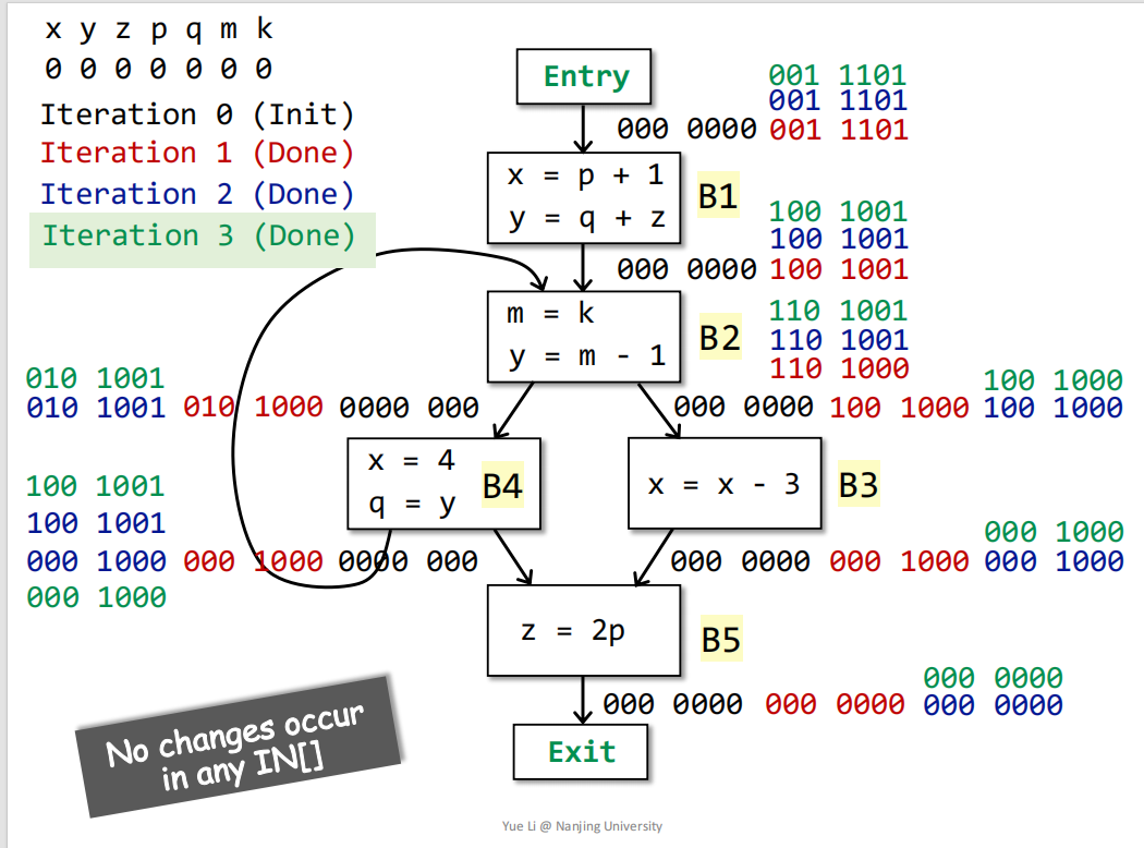 ![image-20240710213726764](D:tyOWASPdata flow analysisimage-20240710213726764.png)