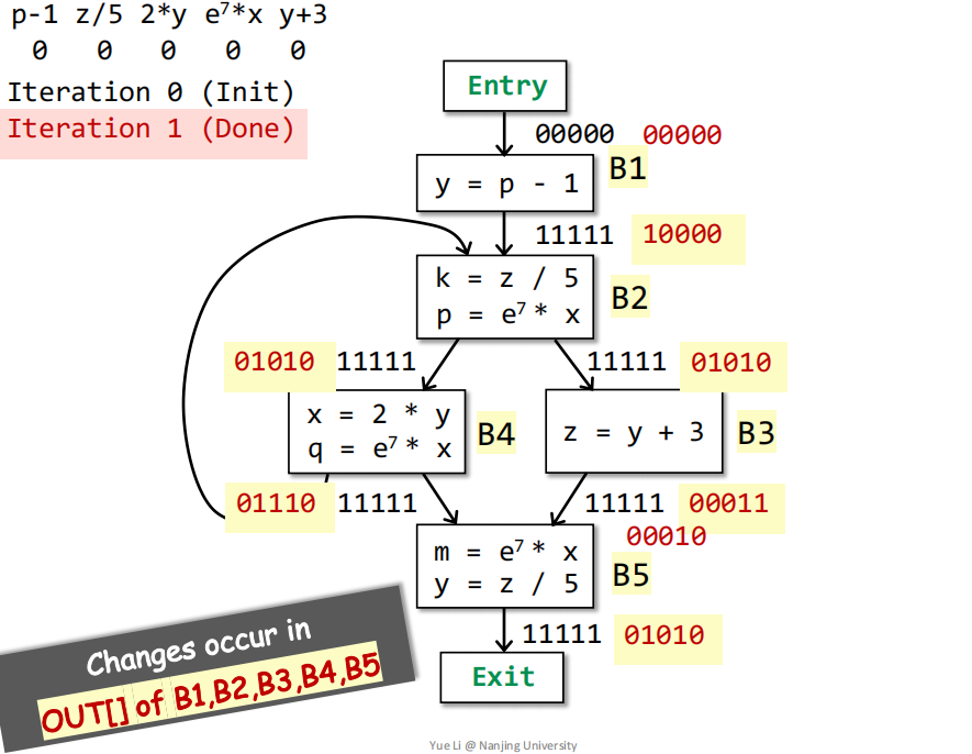 ![image-20240711145344107](D:tyOWASPdata flow analysisimage-20240711145344107.png)