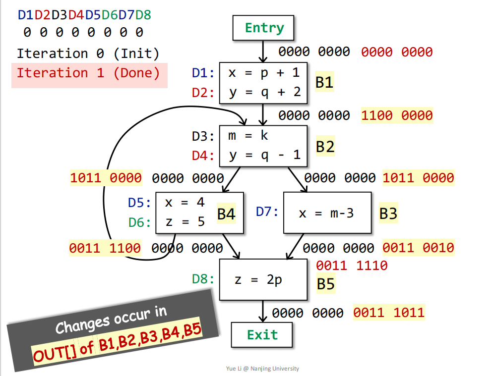 ![image-20240709143840135](D:tyOWASPdata flow analysisimage-20240709143840135.png)