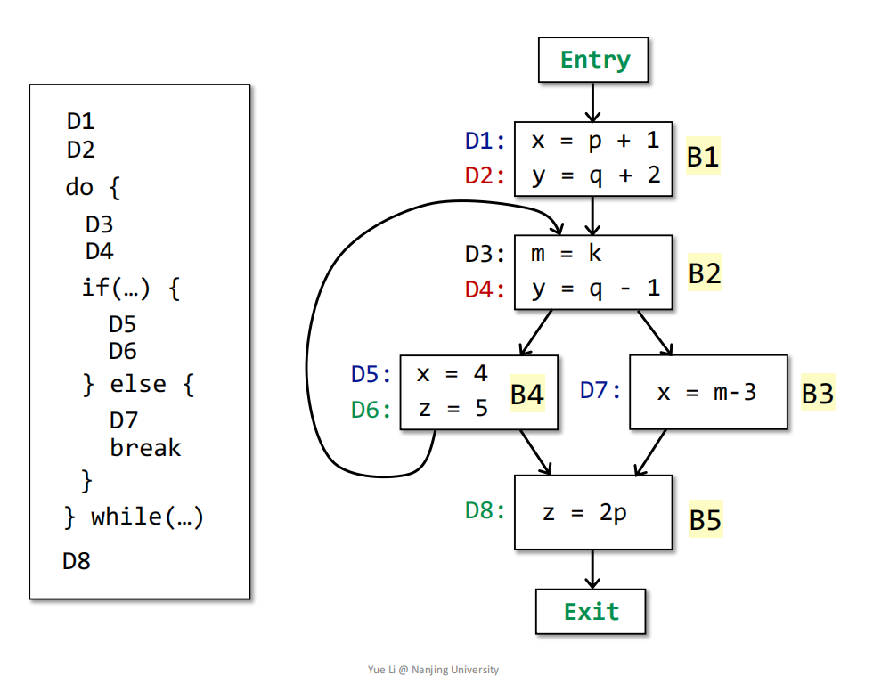 ![image-20240709140206852](D:tyOWASPdata flow analysisimage-20240709140206852.png)