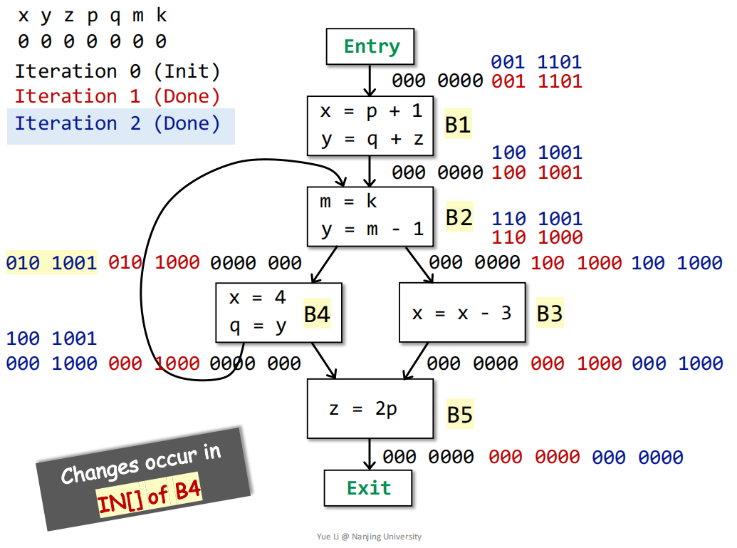 ![image-20240710211745377](D:tyOWASPdata flow analysisimage-20240710211745377.png)