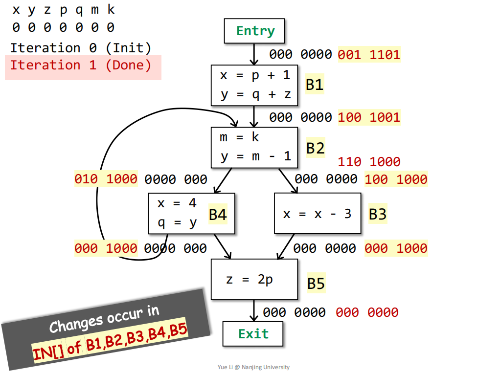 ![image-20240710210310303](D:tyOWASPdata flow analysisimage-20240710210310303.png)