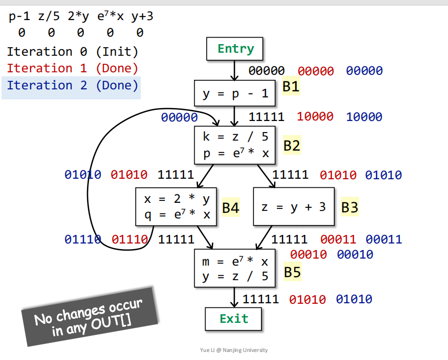 ![image-20240711145835556](D:tyOWASPdata flow analysisimage-20240711145835556.png)