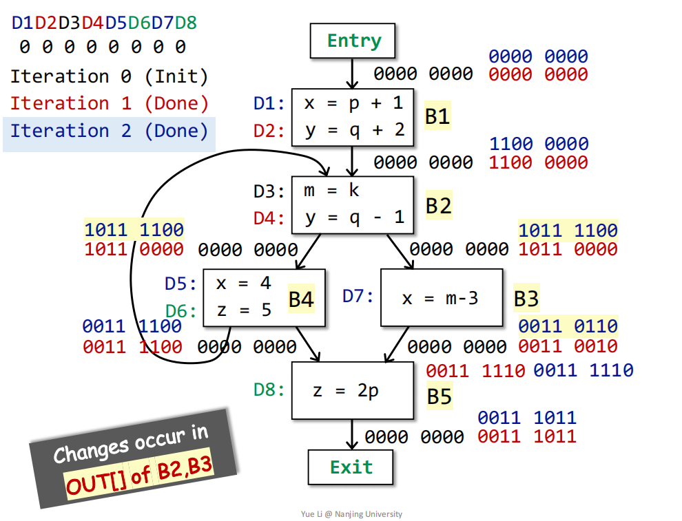 ![image-20240709144603320](D:tyOWASPdata flow analysisimage-20240709144603320.png)