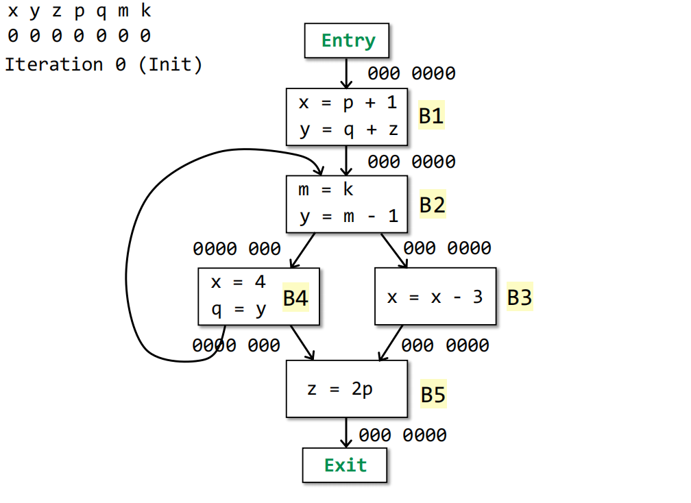 ![image-20240710210031204](D:tyOWASPdata flow analysisimage-20240710210031204.png)