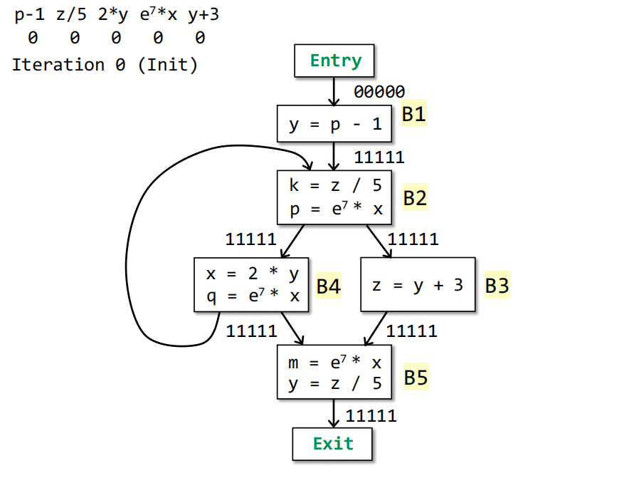 ![image-20240711144837175](D:tyOWASPdata flow analysisimage-20240711144837175.png)